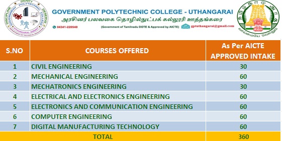 Government Polytechnic college, Uthangarai