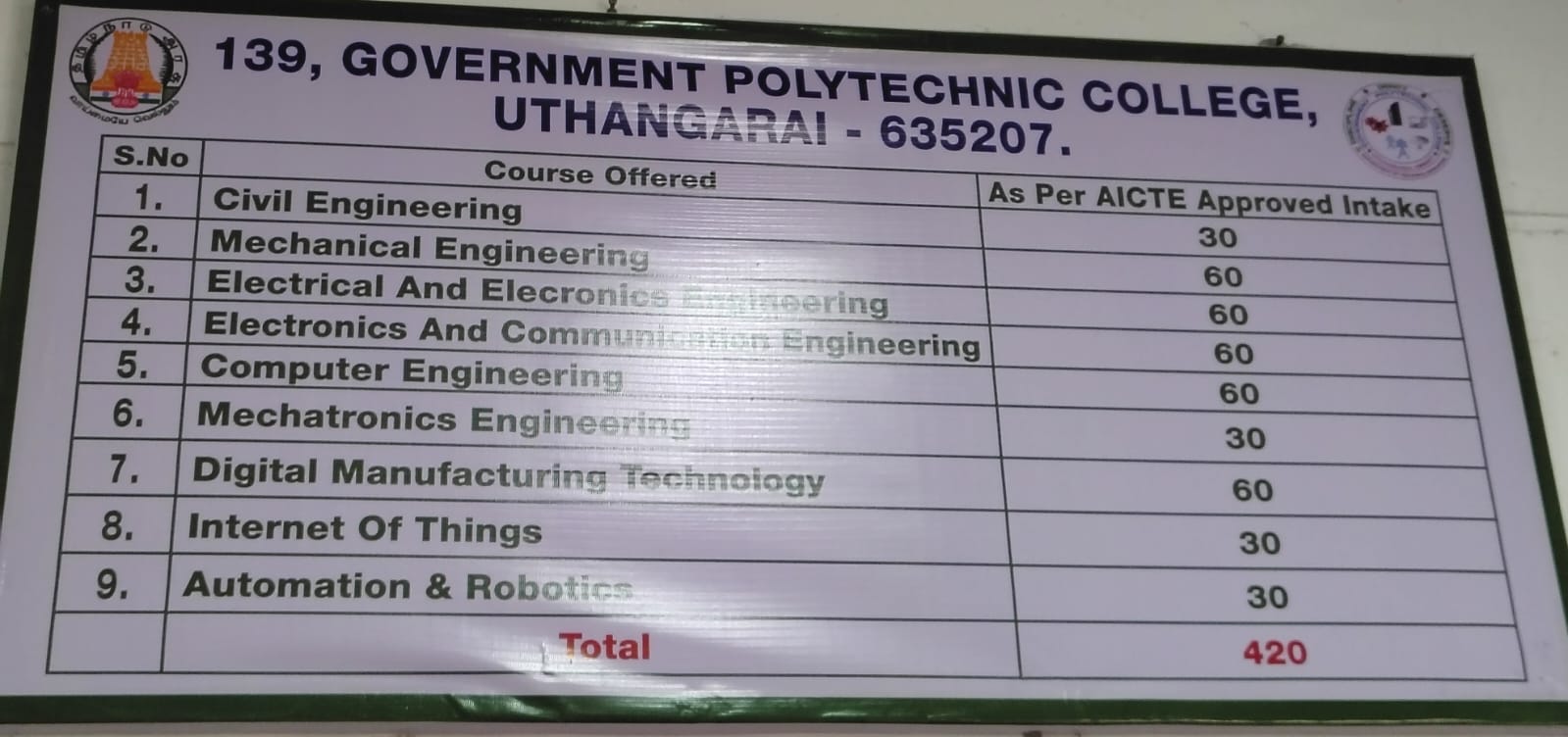 Government Polytechnic college, Uthangarai